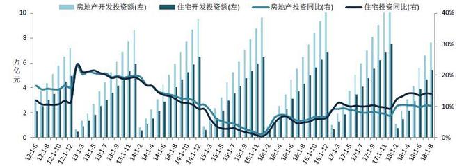 2018年1-8月全国房地产开发经营数据解读