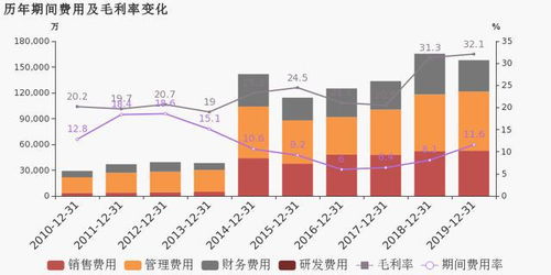 光明地产 2019年归母净利润下降59.8 ,降幅超营收